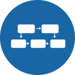 Treatment algorithms